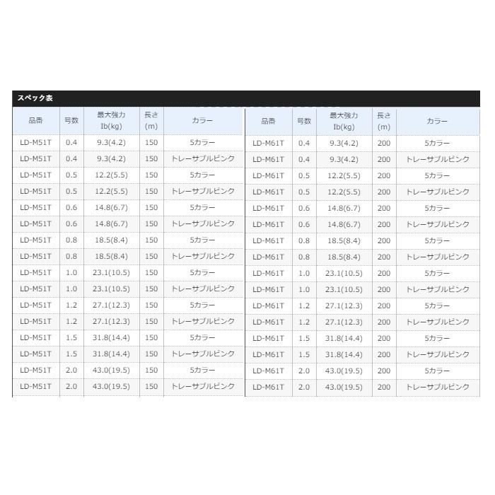 シマノ（SHIMANO） LD-M61T ピットブル8+ 200m 1号 トレーサーピンク