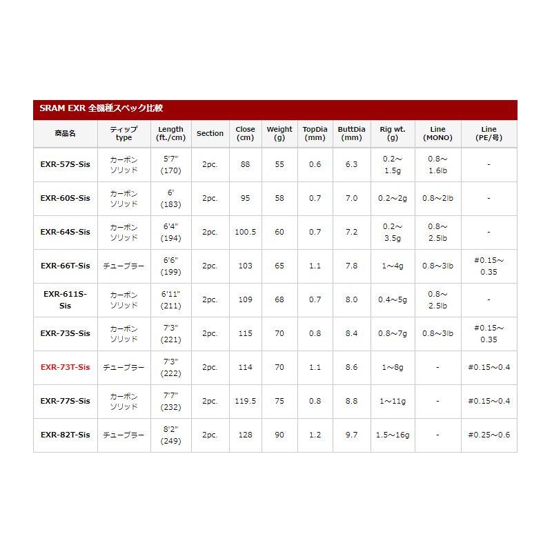 ティクト SRAM EXR 611S-SIS / ソルトルアー アジングロッド ティクト SRAM EXR 611S-SIS / ソルトルアー アジングロッド