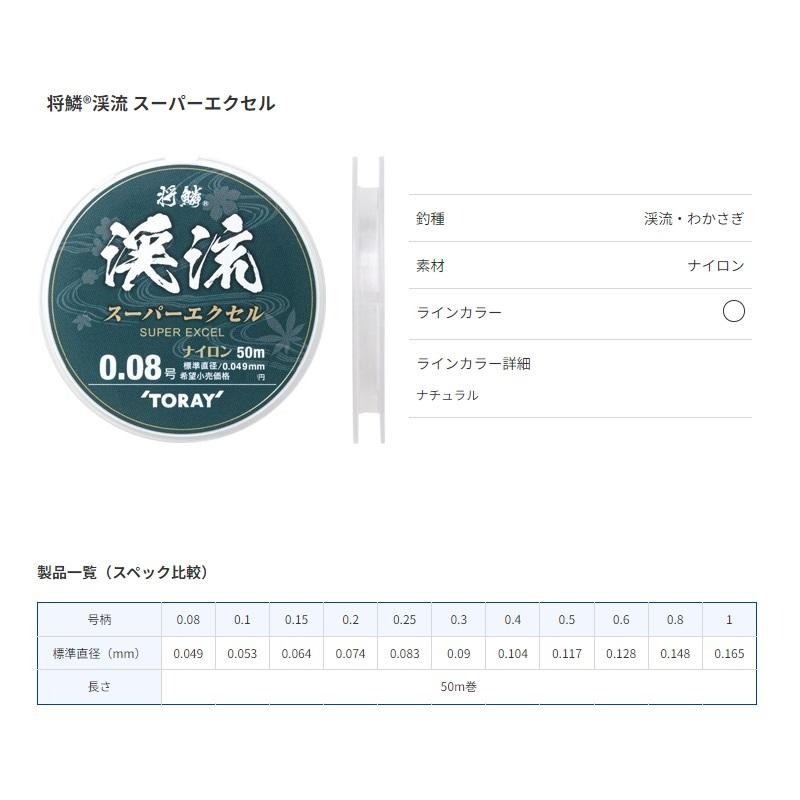 ※購入不可 東レ 将鱗 渓流スーパーエクセル 50m 0.08号 : 釣具のFTO ヤフー