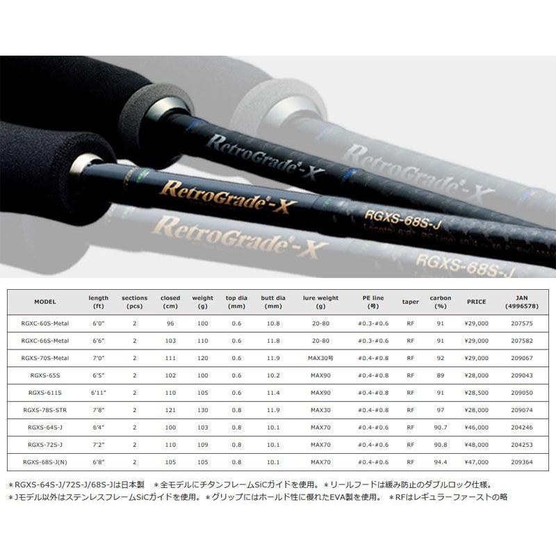 Valleyhill（バレーヒル） レトログラードX RGXS-65S / ティップラン