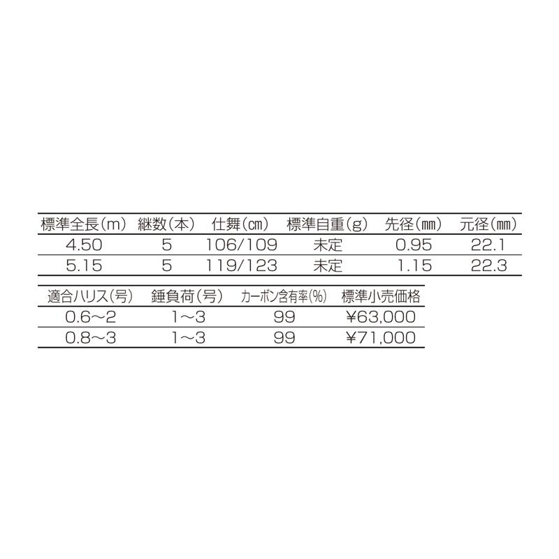 j ページ Brand New JMC JX493 4J28TC 4 Cylinder Engine for Isuzu