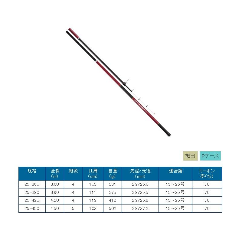 浜田商会 CB サーフレイダー 25-360 : 釣具のFTO ヤフー店 - 通販