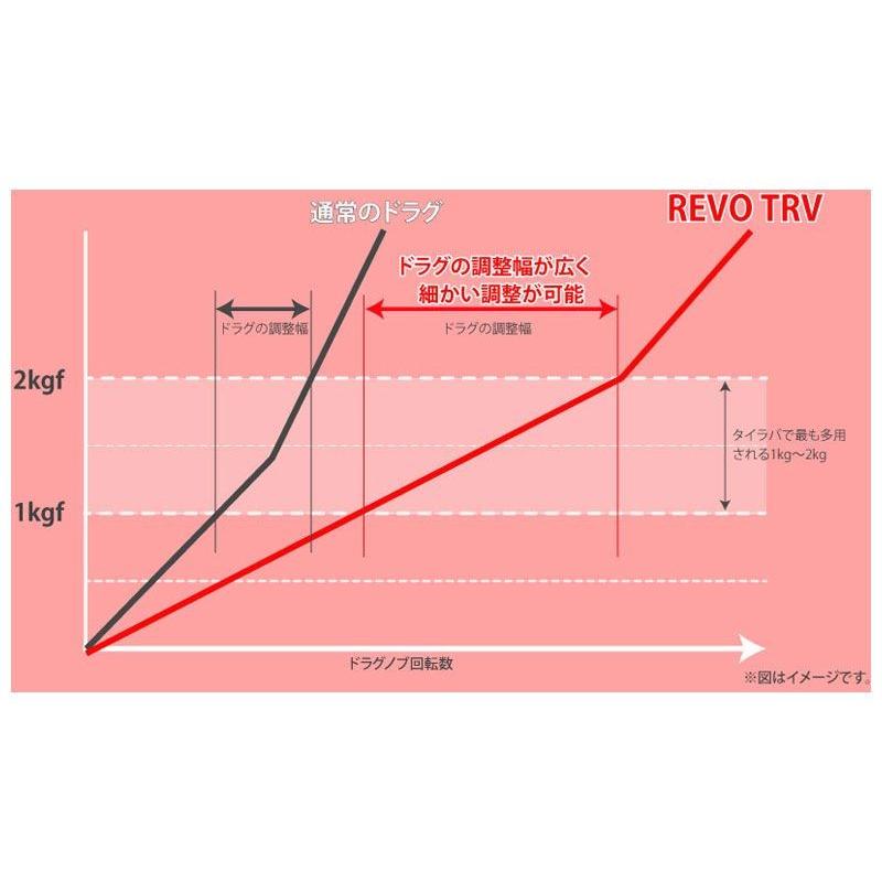 Abu Garcia（アブガルシア） アブ REVO TRV-L(左ハンドル) / アブ
