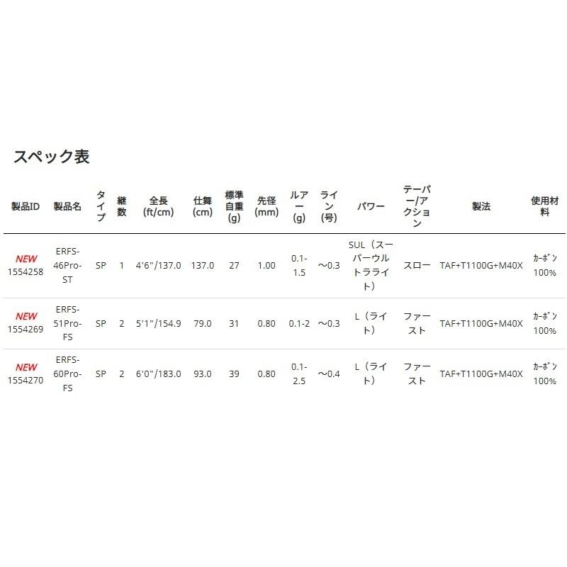 アブ エラディケーター リアルフィネス プロトタイプ ERFS-51Pro アブ エラディケーター リアルフィネス プロトタイプ ERFS-51Pro