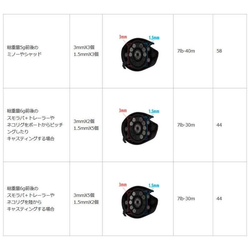 Abu Garcia（アブガルシア） アブ REVO LTX BF8-L（左ハンドル