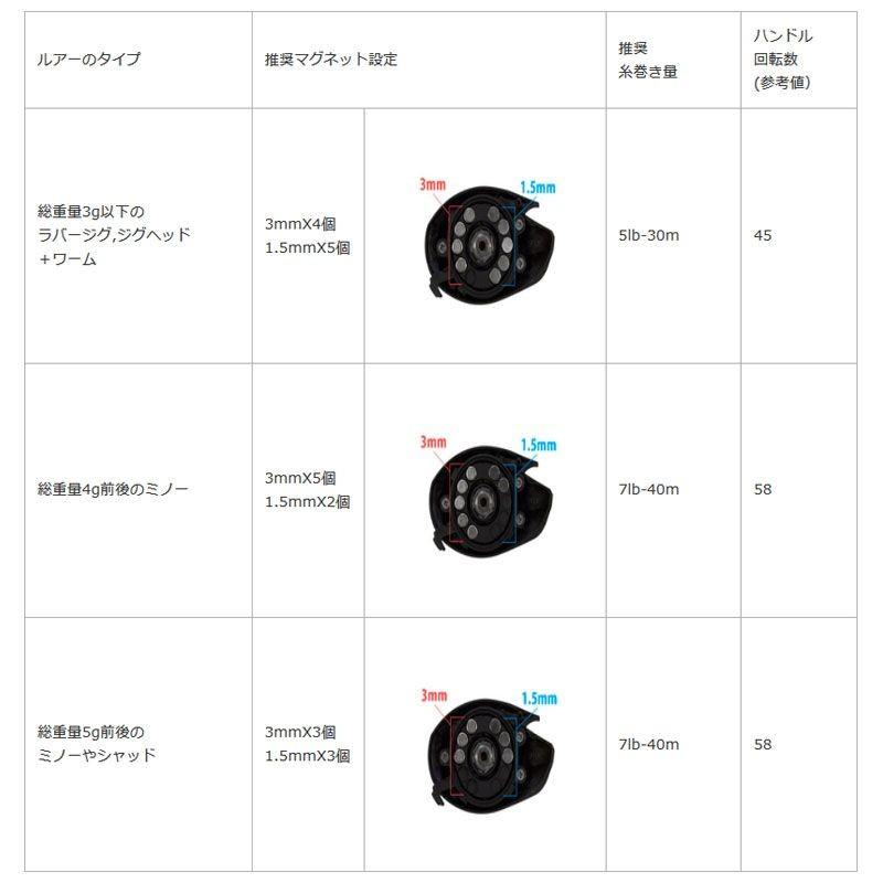 アブ REVO ALC BF7-L / アブガルシア リールの画像