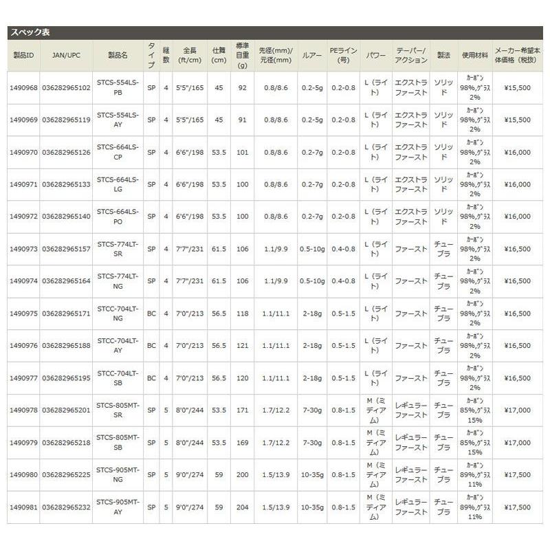 アブ Salty Style Colors (ソルティスタイル カラーズ) STCS