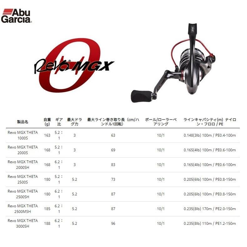 アブ REVO MGX THETA 1000S / レボ エムジーエックス シータ