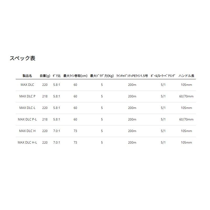 アブ MAX DLC P (マックス ディーエルシー) / アブガルシア カウンター付き両軸リール 右ハンドル パワーハンドル :0036282991927:釣具のFTO - 通販 - Yahoo!ショッピング アブ MAX DLC P (マックス ディーエルシー) / アブガルシア カウンター付き両軸リール 右ハンドル パワーハンドル :0036282991927:釣具のFTO - 通販 - Yahoo!ショッピング
