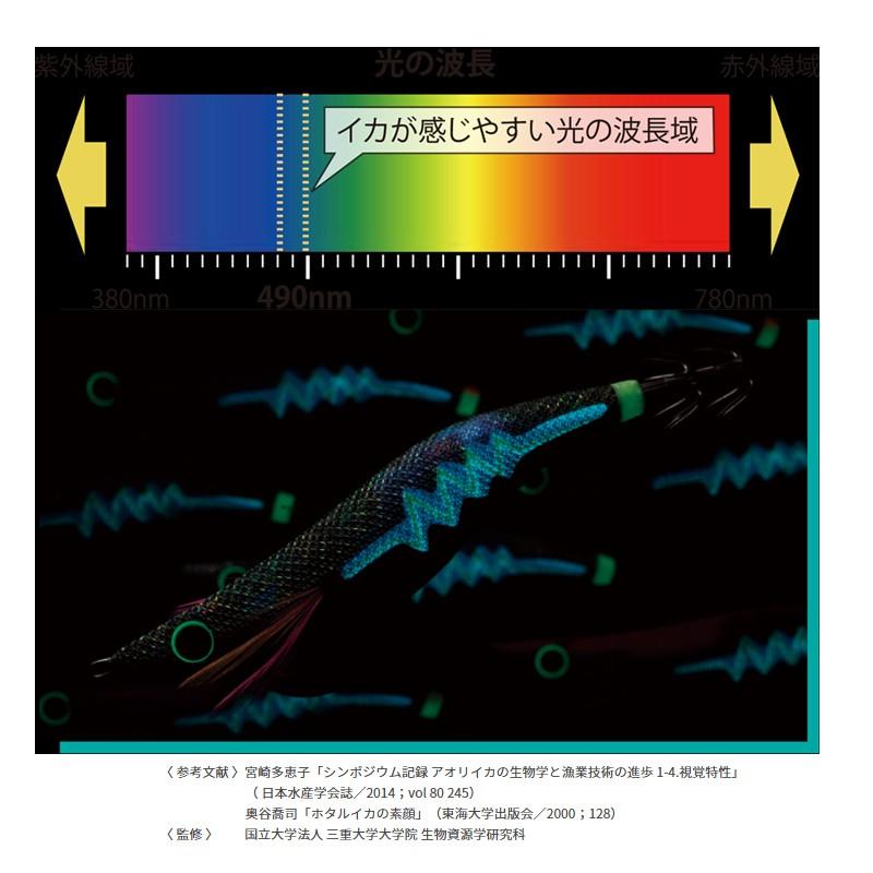 大人女性の ヤマシタ エギ王 Live サーチ 2 5 032 ピンクレッド エギ 19年 新製品 エギング 定番 アオリイカ Karolinemedeiros Com Br