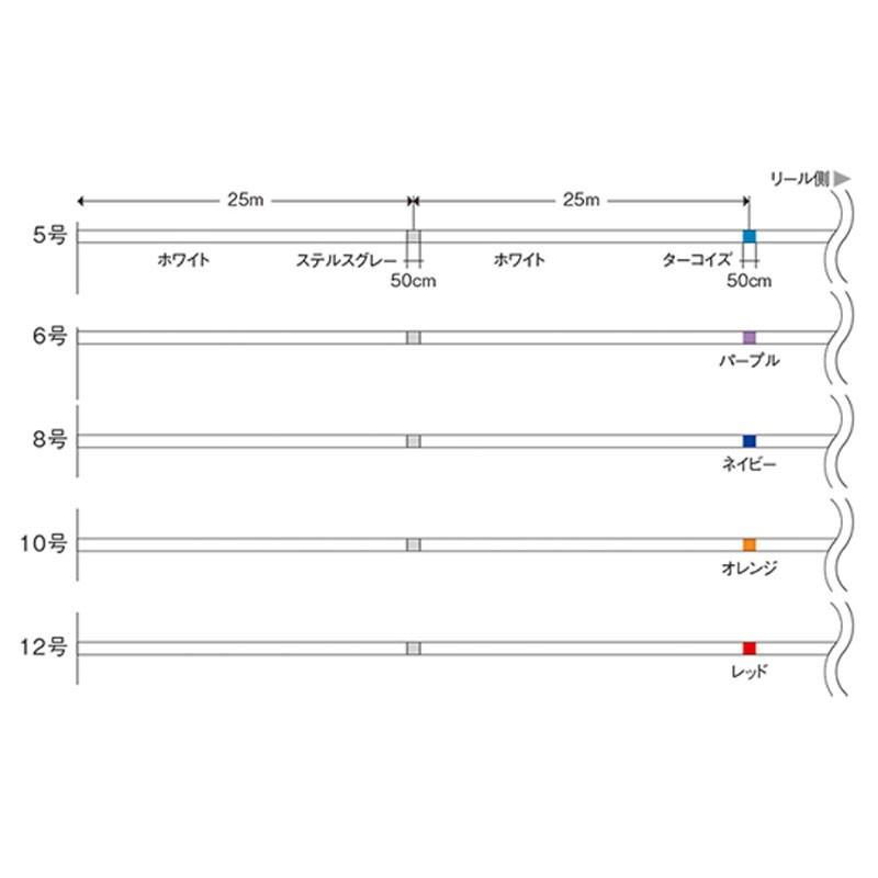 VARIVAS（バリバス） アバニ キャスティングPE Si-X 300m 6号 : 釣具の