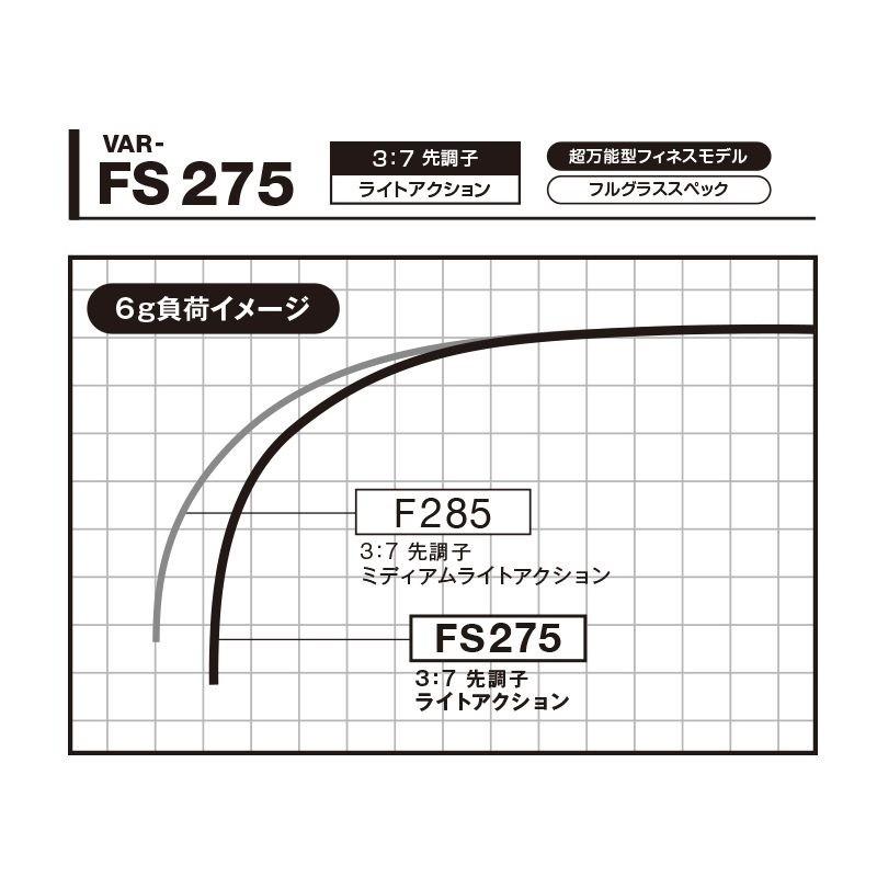 バリバス　公魚工房 ワカサギ穂先 ワークスリミテッド FS275 ピンク / ワカサギ釣り わかさぎ穂先｜yfto｜02