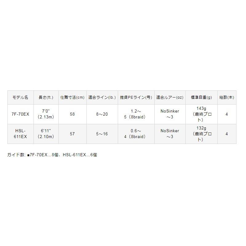 VARIVAS（バリバス） モーリスグラファイトワークス ジャンル横断系