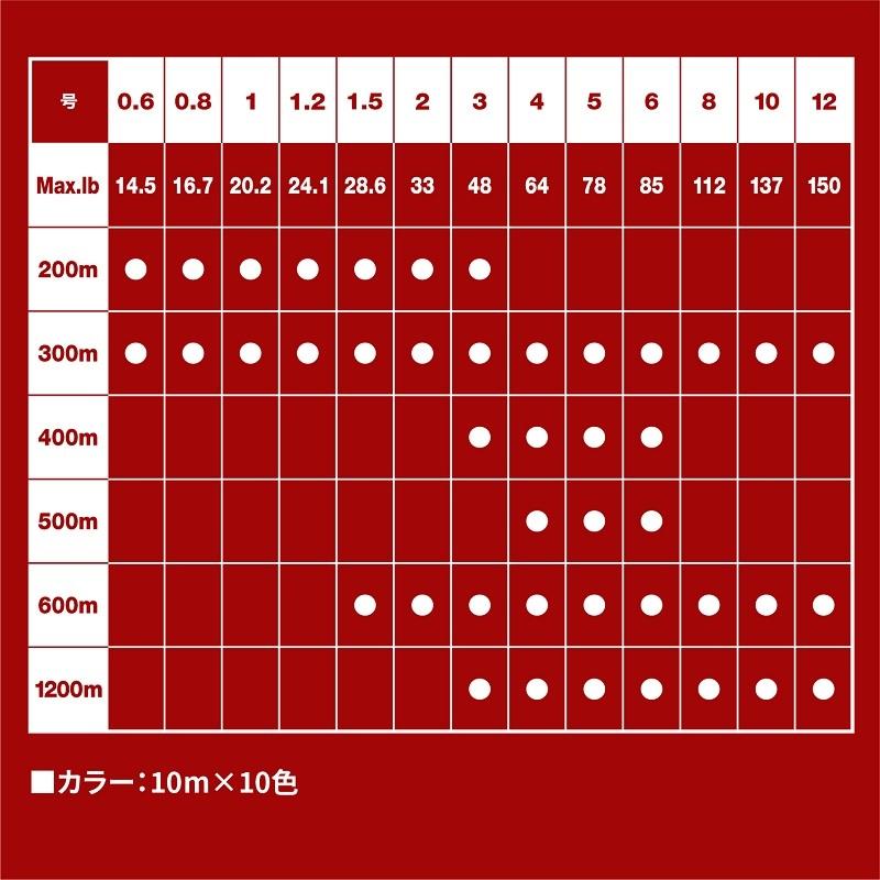 バリバス　アバニジギング10×10マックスパワーPE X8 1200m 3号｜yfto｜05