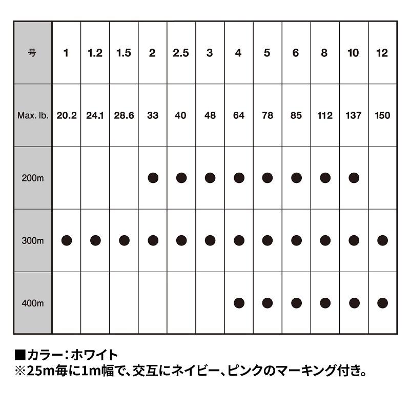 バリバス　アバニキャスティングPEマックスパワーX8 400m 8号 | VARIVAS | 03
