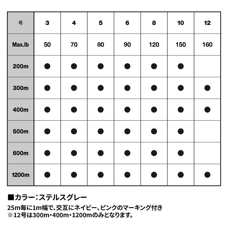 バリバス　アバニ キャスティングPE SMP 1200m 3号｜yfto｜04