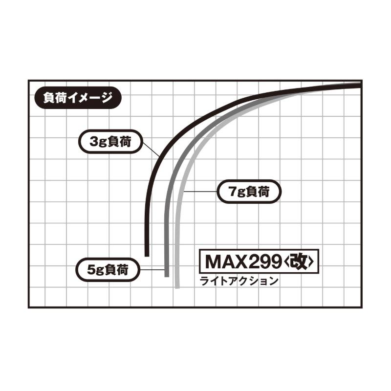 VARIVAS（バリバス） グラファイトワークス ワカサギ穂先 MAX299(改