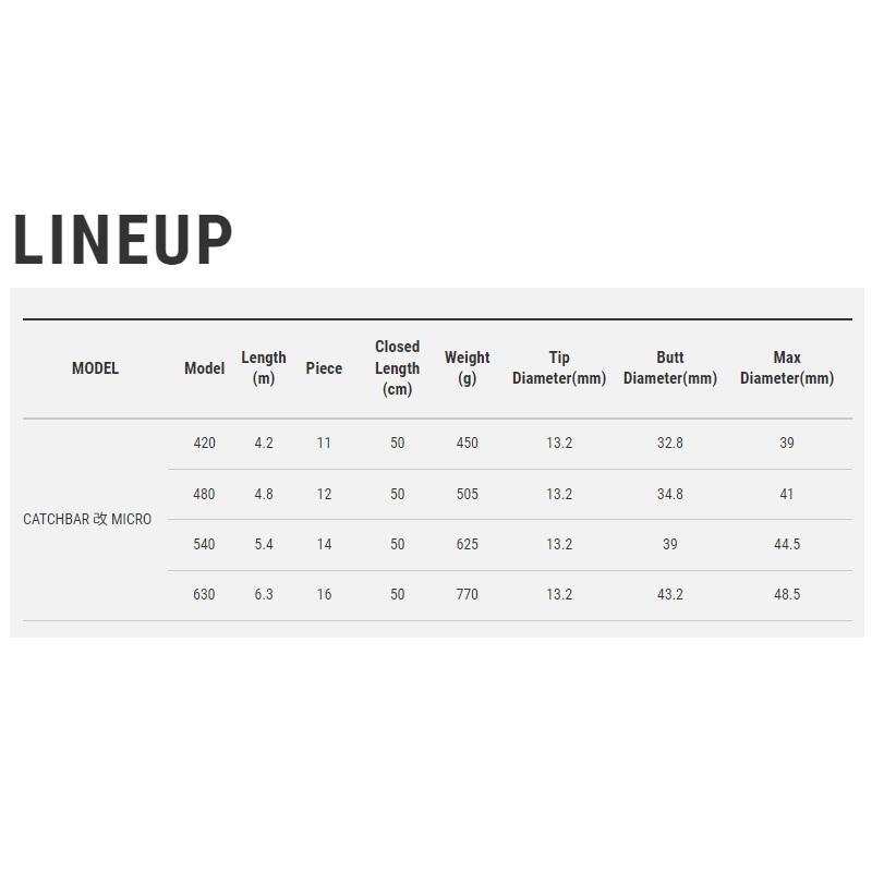 エイテック キャッチバー改 マイクロ 420 : 釣具のFTO - 通販 - Yahoo