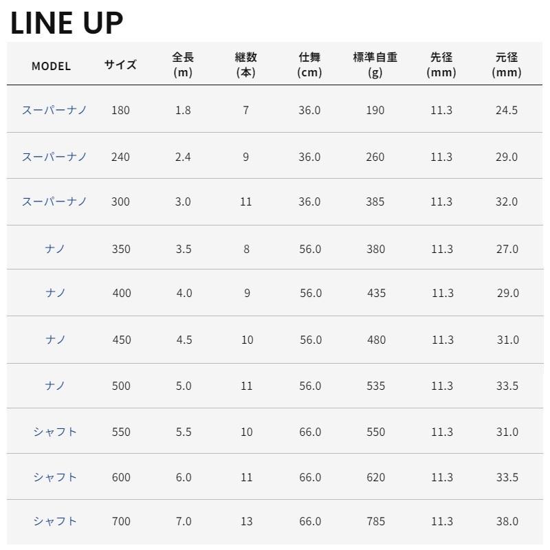 white様購入予定。 エイテック ランディングギア シャフト スーパーナノ 300 : 釣具のFTO