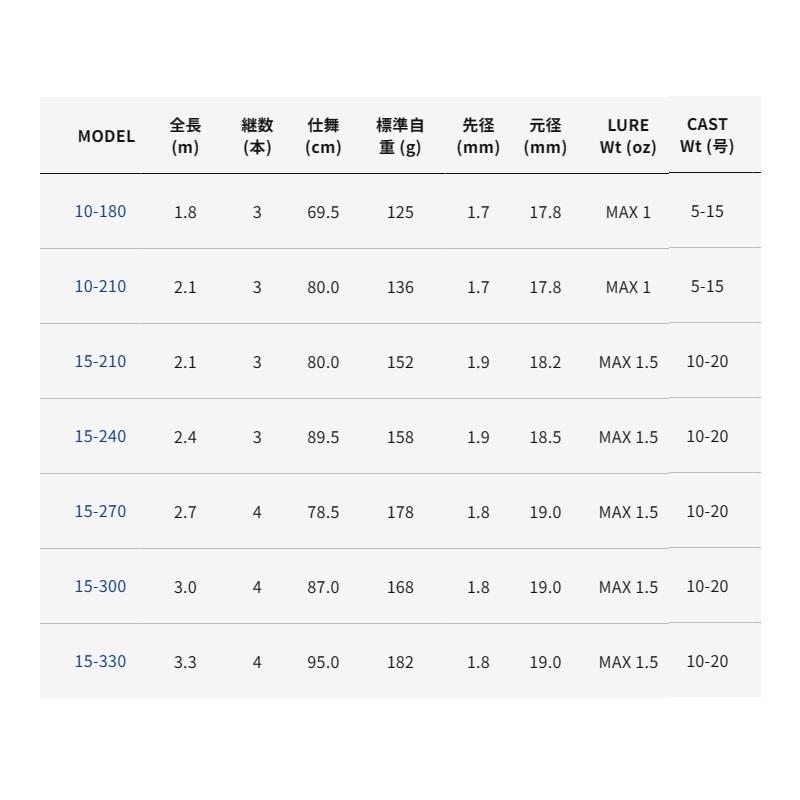 エイテック　マルチキャスター　１５−２７０ エイテック マルチキャスター 15-270 : 釣具のFTO - 通販 - Yahoo