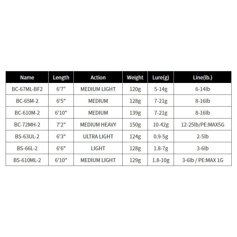 JACKALL（ジャッカル） BPM BS-66L-2 /バスロッド 2ピース ツーピース