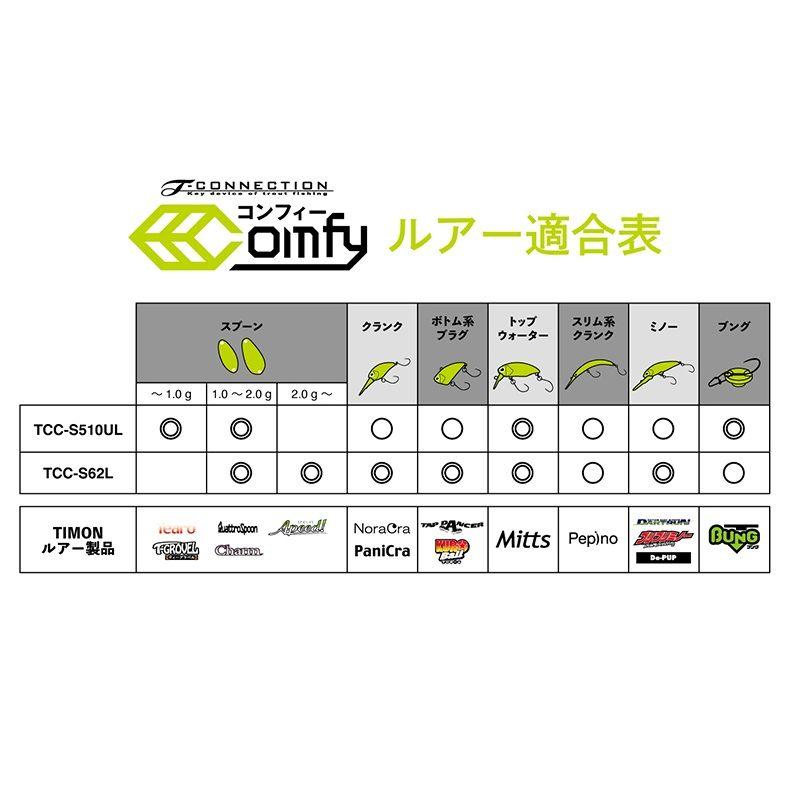 ティモン ティーコネクション コンフィー T-CONNECTION Comfy TCC-S62L