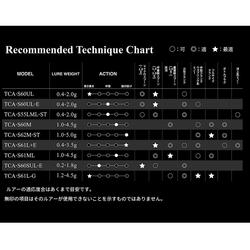 ティモン ティーコネクション エリア T-CONNECTION AREA TCA-S55LML-ST