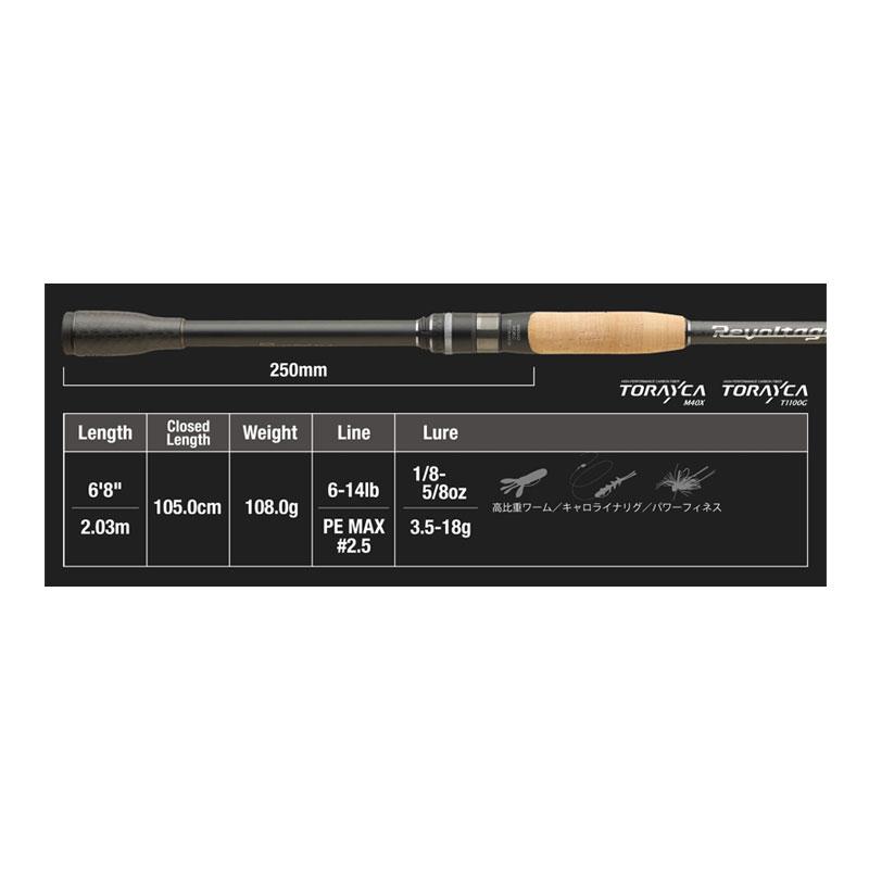 JACKALL（ジャッカル） REVOLTAGE 2pcs リボルテージ 2ピースモデル