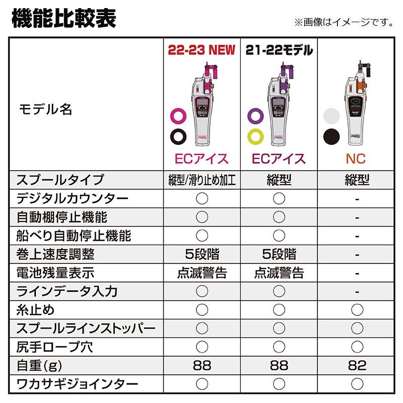 プロックス　PX018EIK 攻棚ワカサギモータードライブEC アイスブラック｜yfto｜10