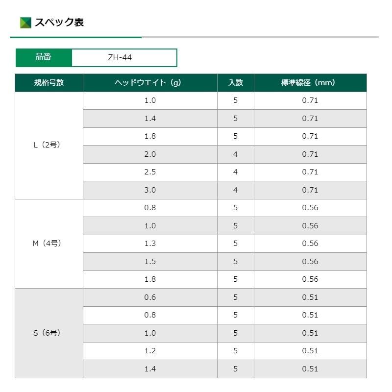 ロッド 3セット　16日迄の特別価格です。 odz ZH-44 ラッシュヘッド M 1.8g : 釣具のFTO - 通販 - Yahoo