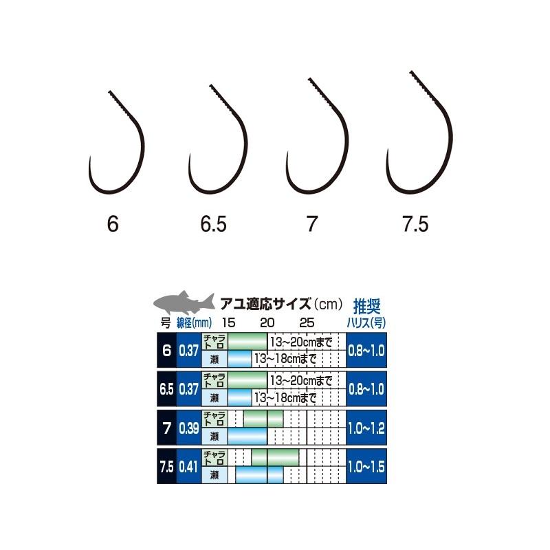Gamakatsu がまかつ 68245 ザ・ボックス T1 刻(トキ) 7.5 (ナノ