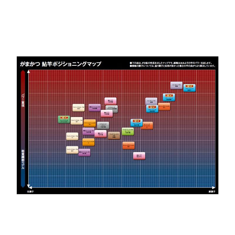 Gamakatsu（がまかつ） がま鮎パワーソニック 振抜急瀬 8.5m / 鮎釣り