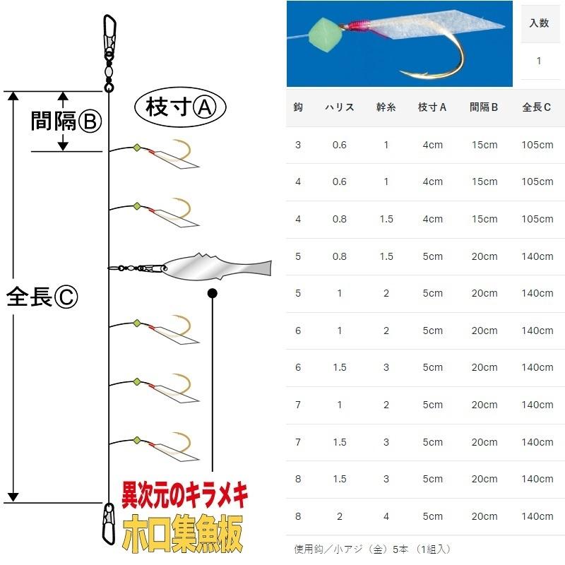 Gamakatsu がまかつ S157 堤防アジサビキ ハゲ皮集魚板プラス 6-1.5
