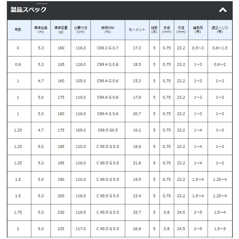 Gamakatsu（がまかつ） がま磯 アルデナ 遠投B(ベイト) 3.5号-5.7m