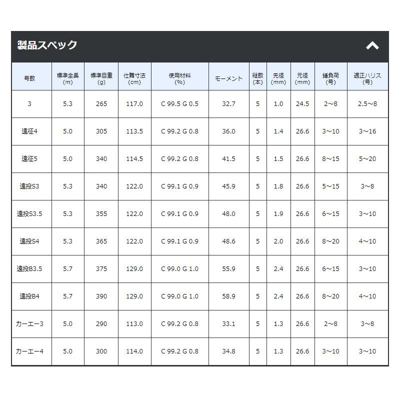 Gamakatsu（がまかつ） がま磯 アルデナ 遠投B(ベイト) 4号-5.7m / 磯