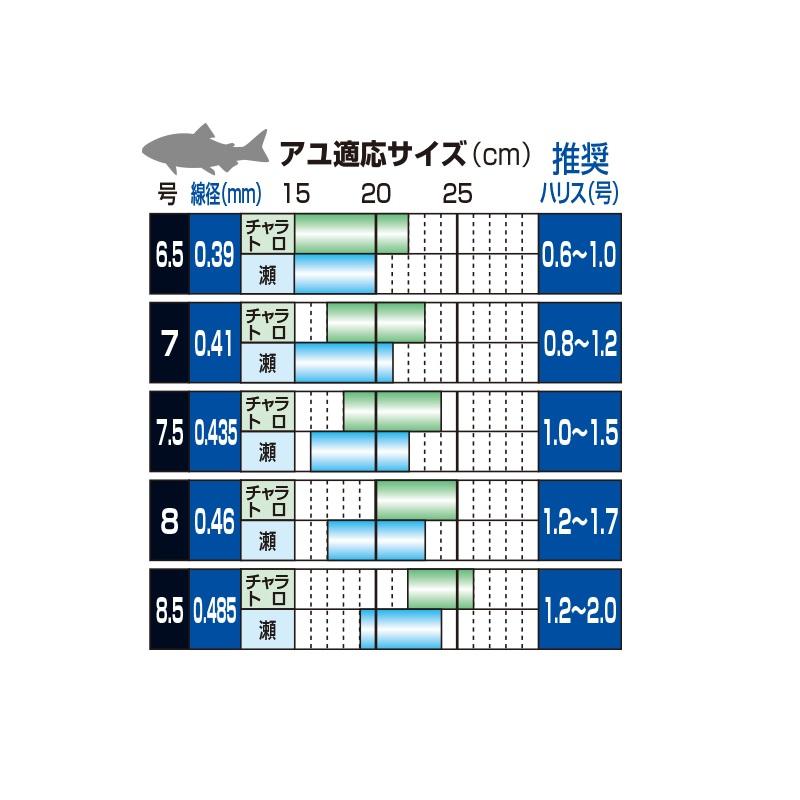 Gamakatsu（がまかつ） ザ・ボックス T1 貫チラシ 8.5 (ナノスムース