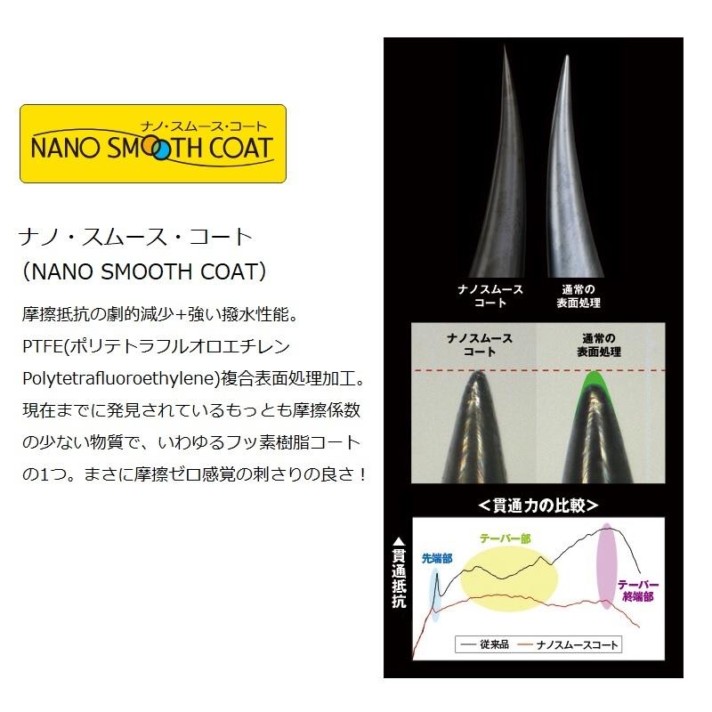 Gamakatsu（がまかつ） ザ・ボックス T1 貫チラシ 8.5 (ナノスムース
