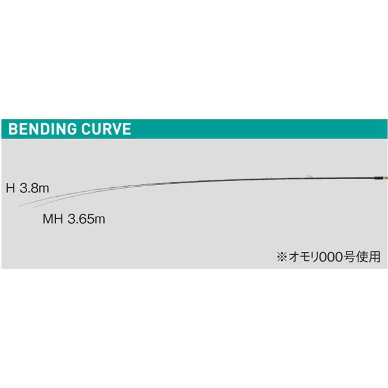 Gamakatsu（がまかつ） がま船 真鯛(まだい)スペシャル LV2 MH3.65