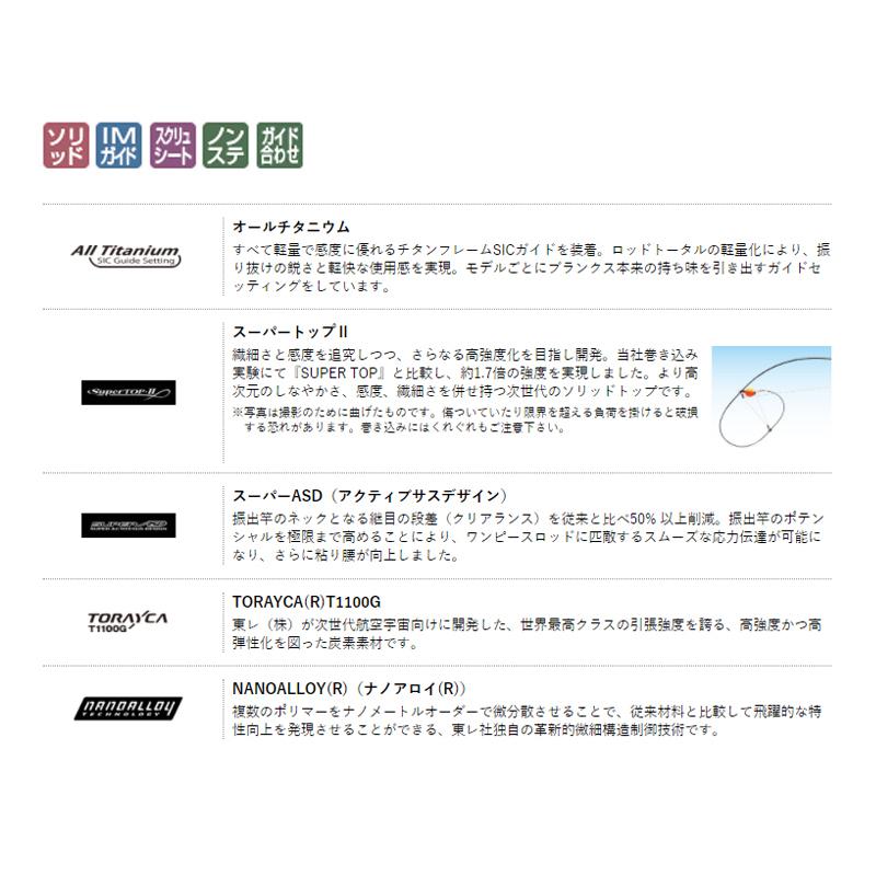 Gamakatsu（がまかつ） がま磯 フカセ真鯛スペシャル MH-5.3m : 釣具の