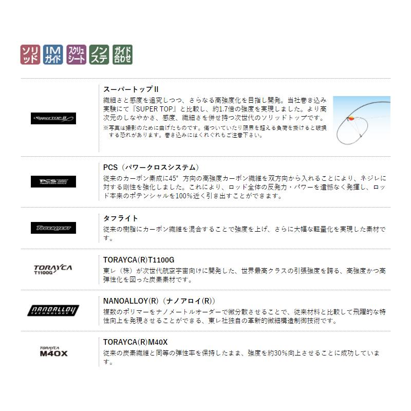 がまかつ　がま磯 グレ競技スペシャル4　1.75号-5.0m｜yfto｜02