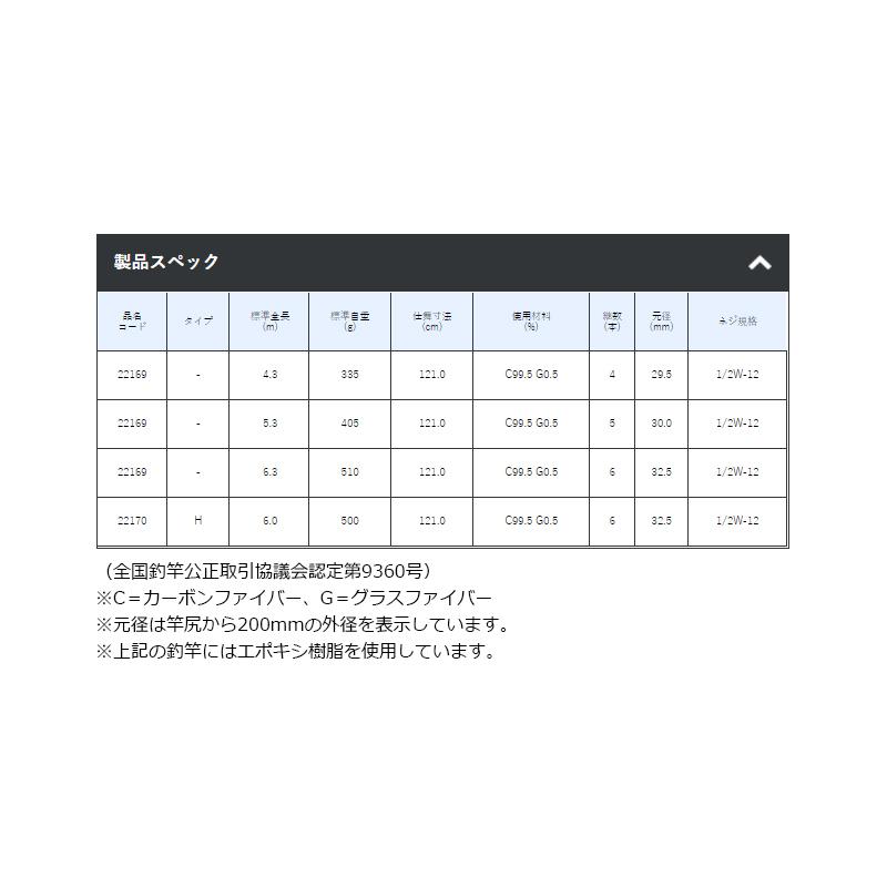 ★確認用★ Gamakatsu（がまかつ） がま磯 たもの柄GT 6.3m : 釣具のFTO - 通販