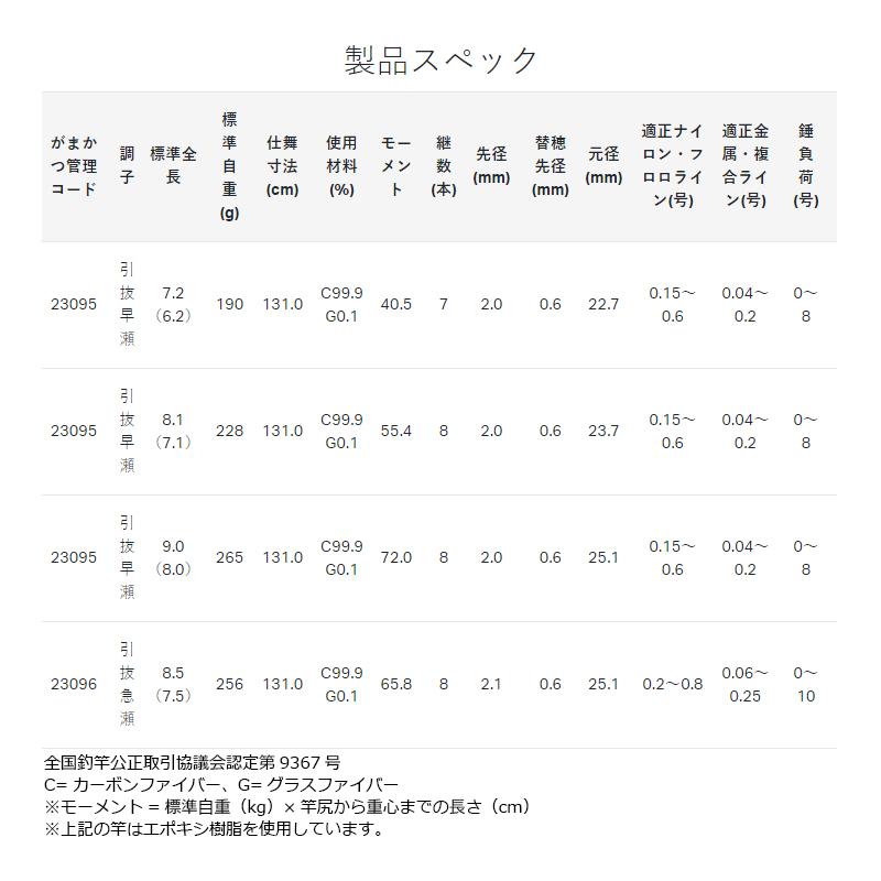 Gamakatsu（がまかつ） がま鮎 マルチフレックス100伸徹3 引抜早瀬 7.2