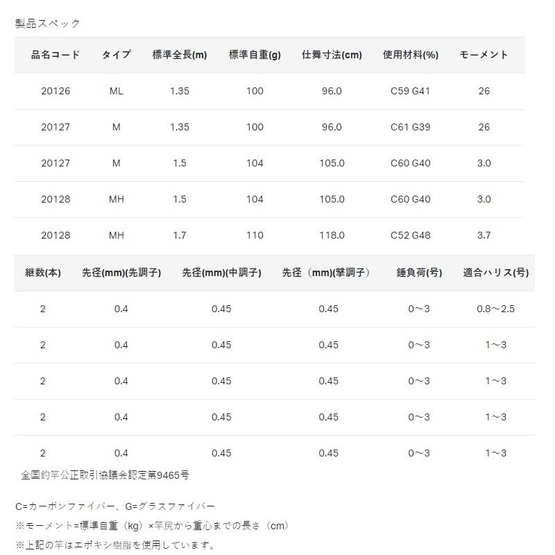 Gamakatsu がまかつ がまちぬ アルティメイトスペック2 MH-1.7m : 釣具