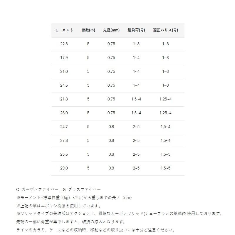 がまかつ　がま磯 スーパープレシード 1.25号-4.7m｜yfto｜04