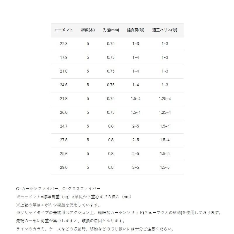 がまかつ がま磯 スーパープレシード 1.75号-5.0m|yfto|04