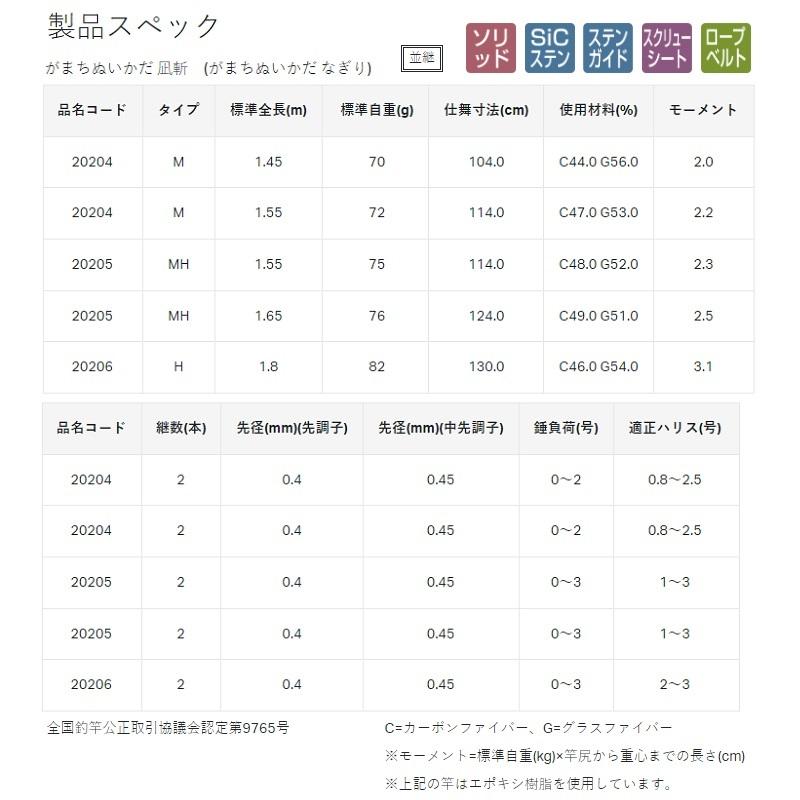 Gamakatsu（がまかつ） がまちぬ いかだ凪斬 1.8H : 釣具のFTO - 通販