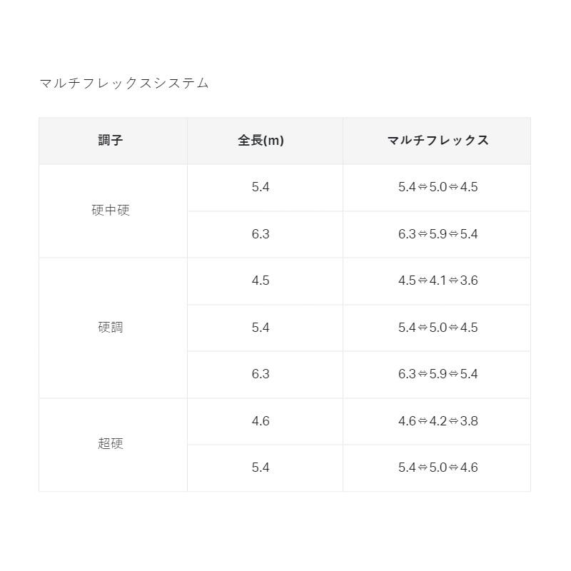 Gamakatsu（がまかつ） がま渓流 MF春彩2 硬調 5.4m : 釣具のFTO