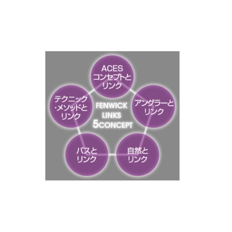 ティムコ フェンウィック リンクス スピニング 2ピースモデル