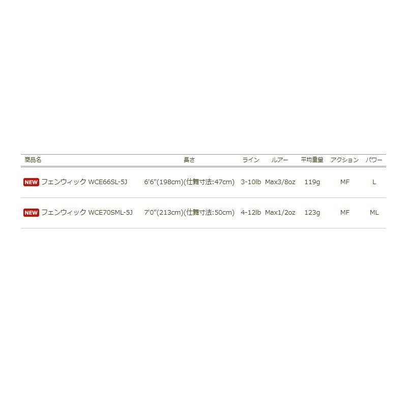 アウトレット送料無料 ティムコ フェンウィック ワールドクラスエクスペディション スピニングロッド Wce70sml 5j 釣具のfto 通販 Paypayモール 人気no 1 本体 Mediquicklab Com