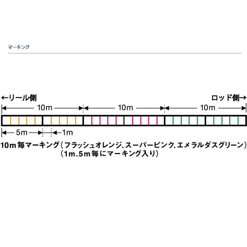 ダイワ Uvfエメラルダスデュラセンサー4ブレイド ホワイト Si2 150m 0 6号 Peライン 4本撚り エギング 釣具のfto 通販 Paypayモール